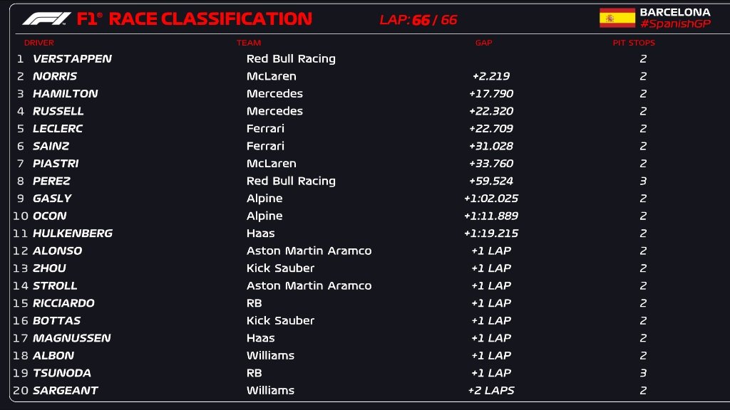 F1-2024-Spagna-classifica-gara.jpg